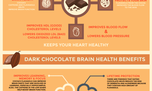 benefits of dark chocolate