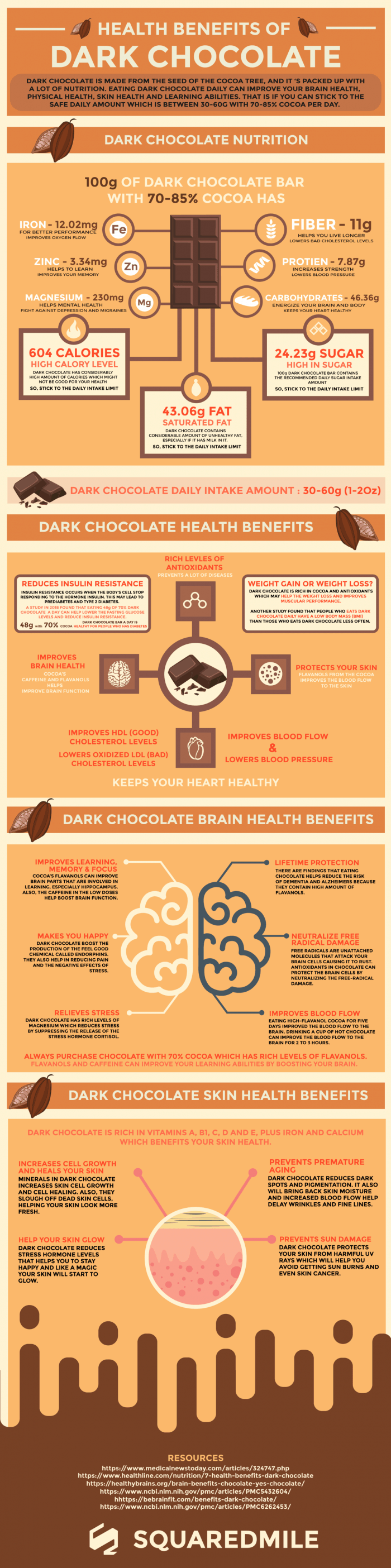 benefits of dark chocolate