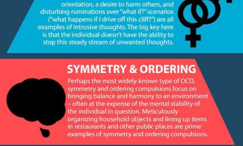 types-of-ocd