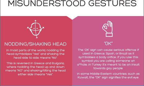 around-the-world-in-18-gestures