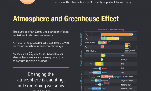 Habitable planets