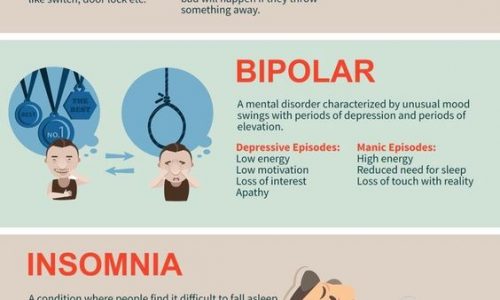 Psychological disorders