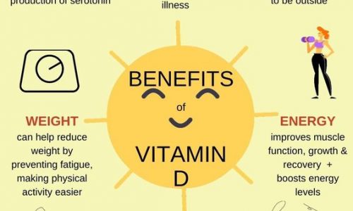 Vitamin D