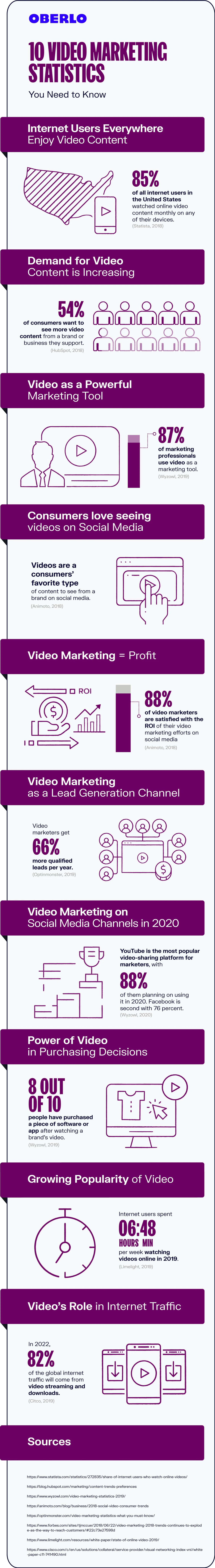 Video marketing