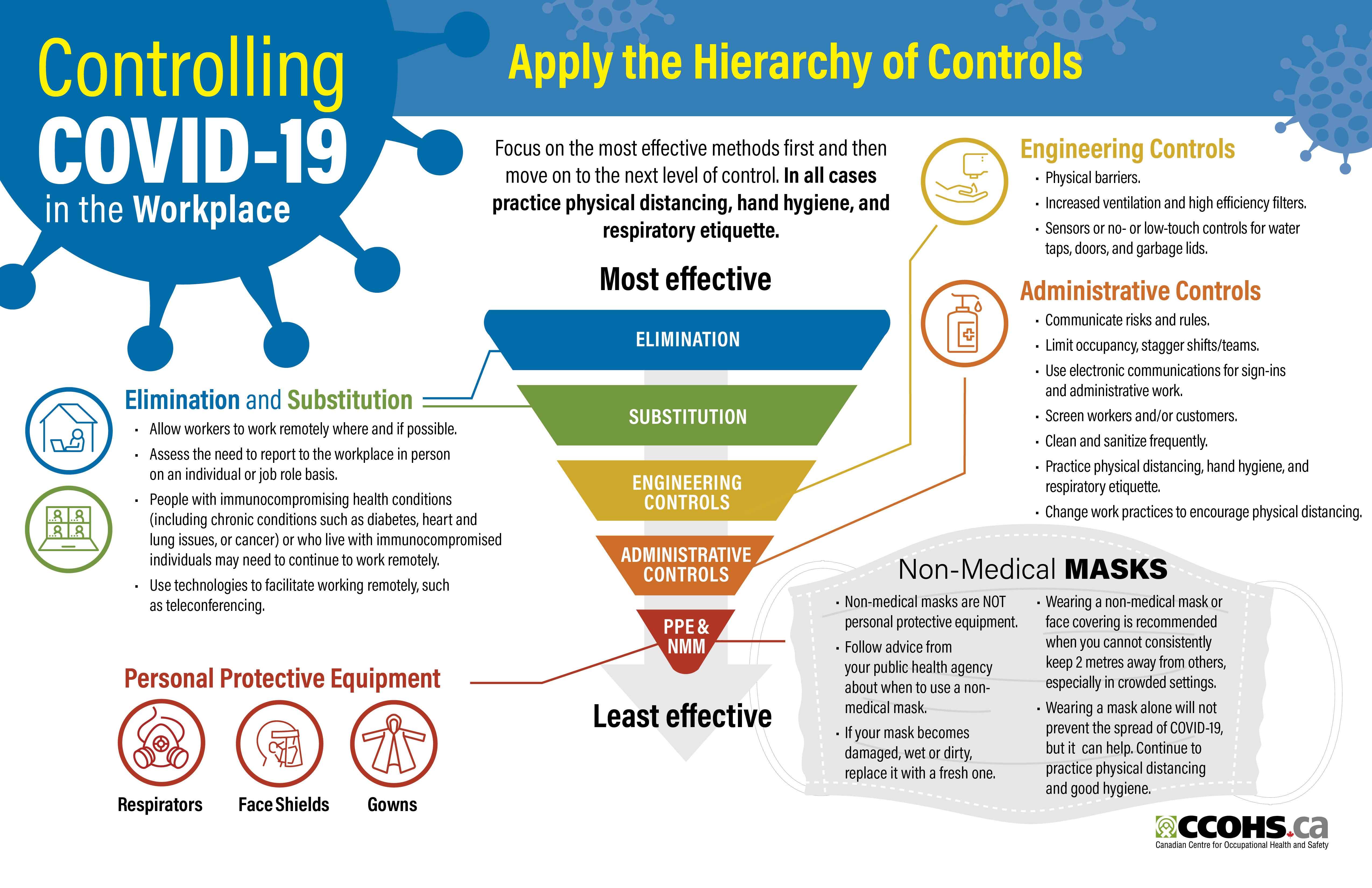 Controlling Covid in the workplace