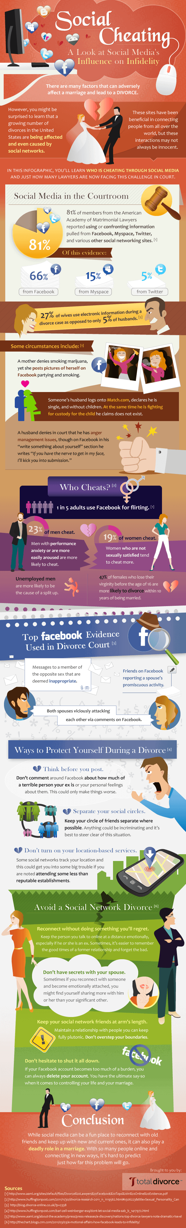 social media divorce