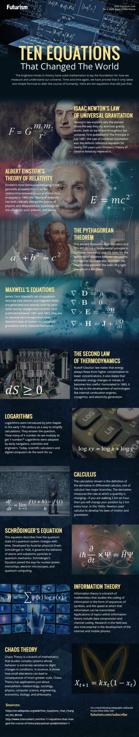 Equations that changed the world (1)