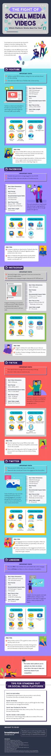 Social Media Videos Infographic