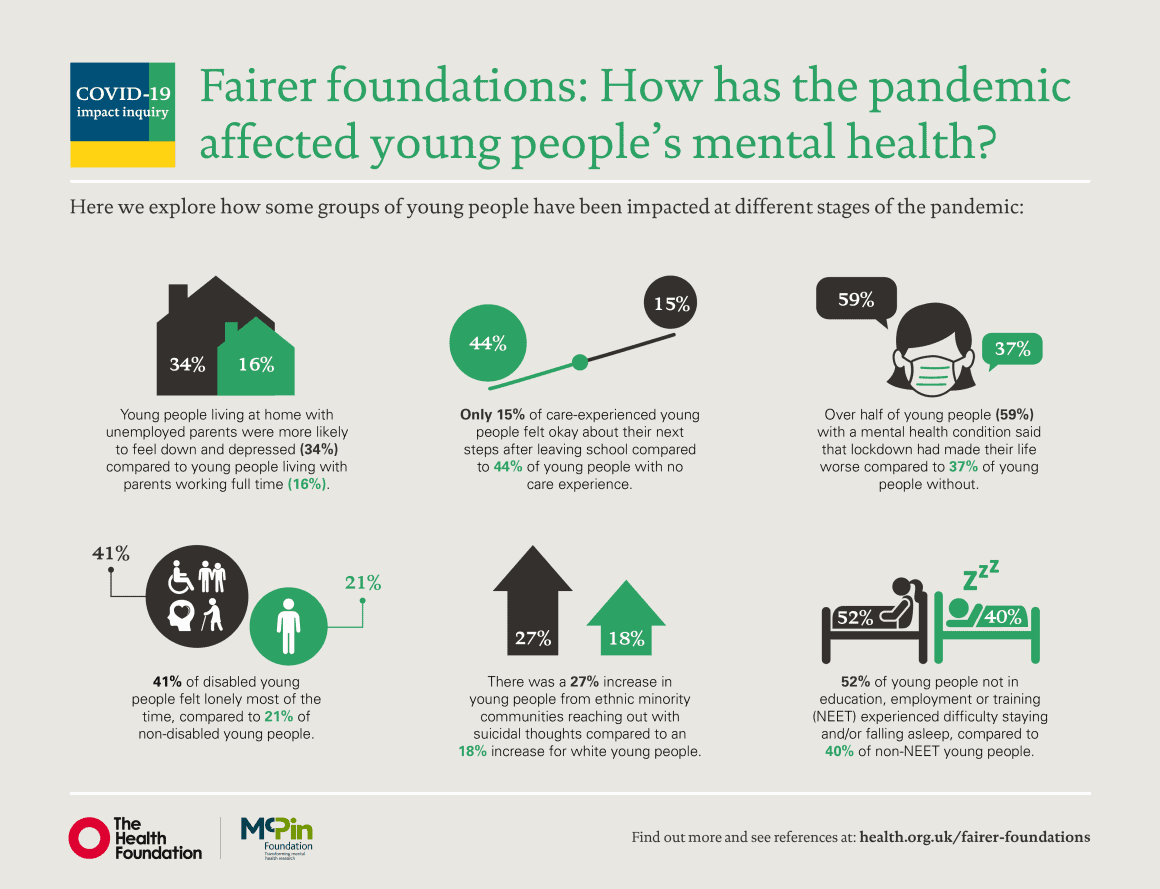 chart with facts about teen mental health under COVID