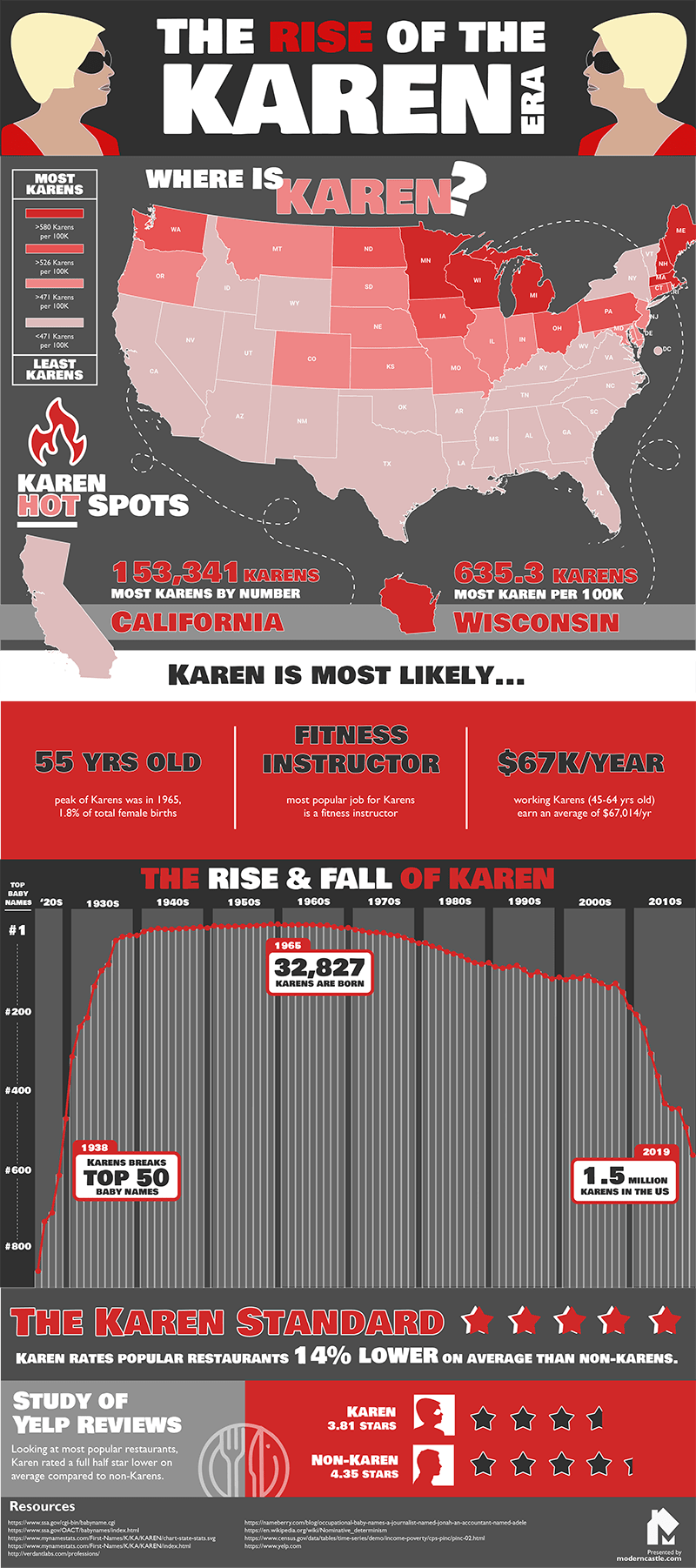 What it means to be a stereotypical 'Karen' in America