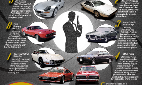 james bond cars