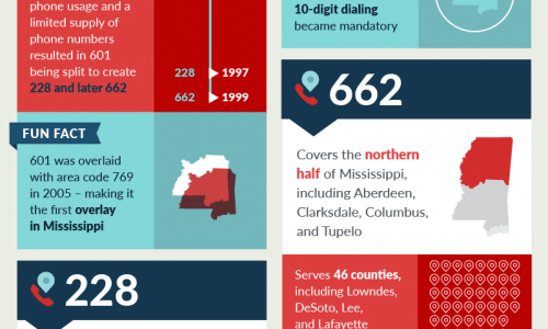 mississippi area codes