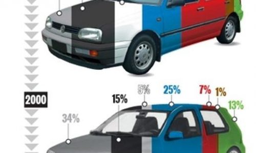 popular car colors 1970s