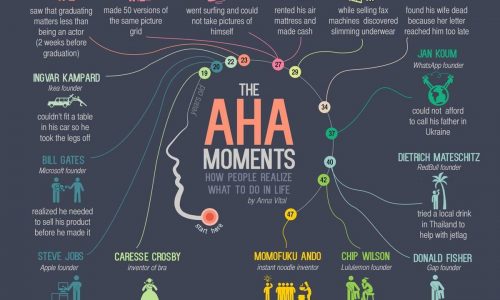 aha moment examples