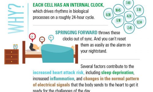 daylights savings time infographic