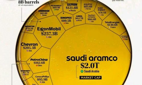 largest oil and gas companies