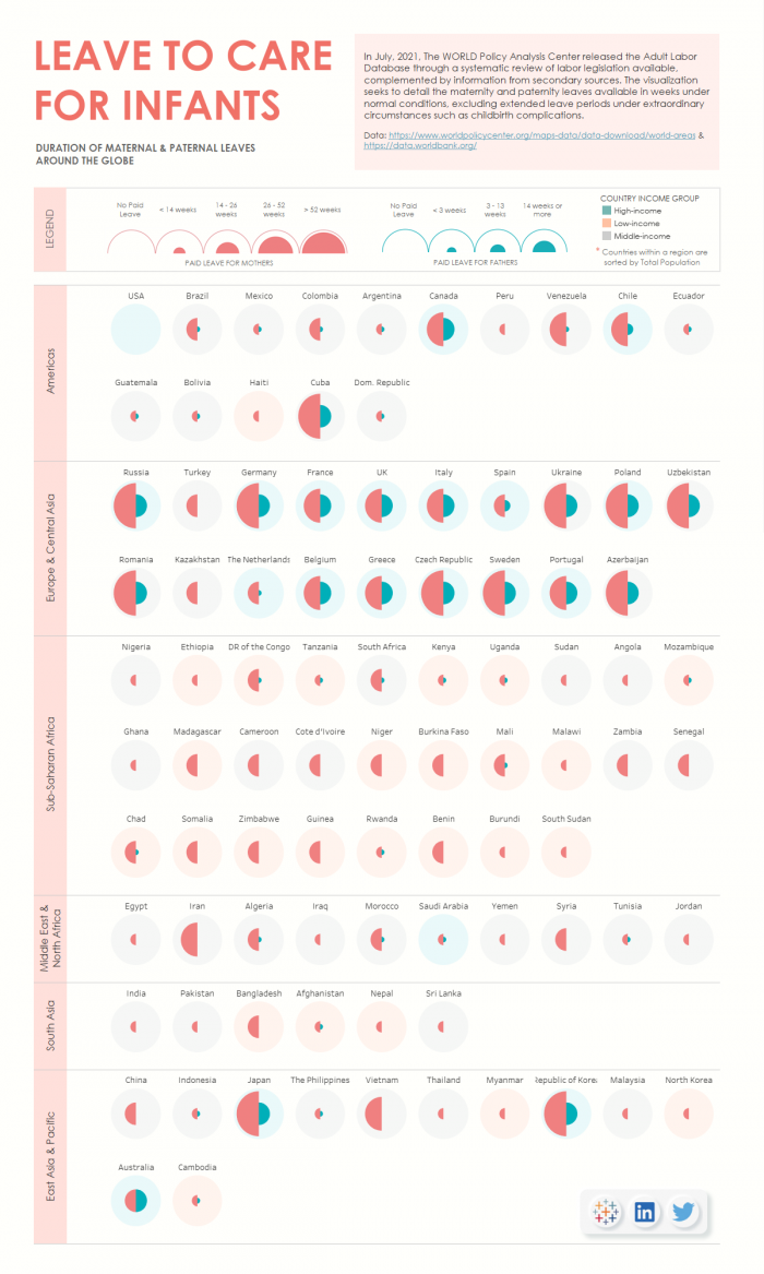 maternity leave by country