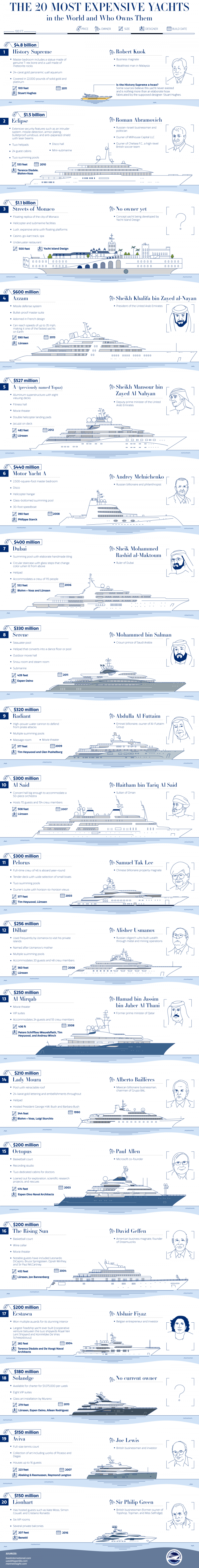 most expensive yachts