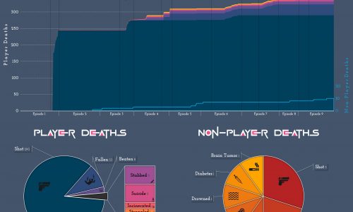 squid game infographic