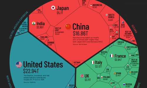 global gdp by country