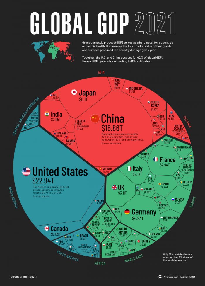 global gdp by country