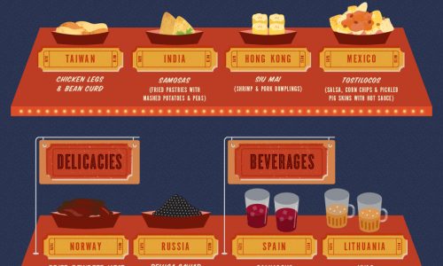 movie snacks from around the world