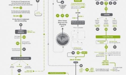 how to make a short film