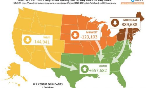 united states domestic migration 2021