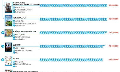 best-selling-video-games-of-all-time