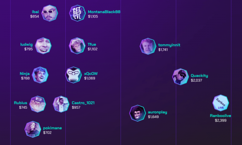 highest-paid-twitch-streamers