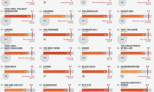 tv shows ranked by their final episode