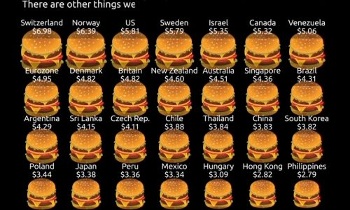 cost-of-big-mac