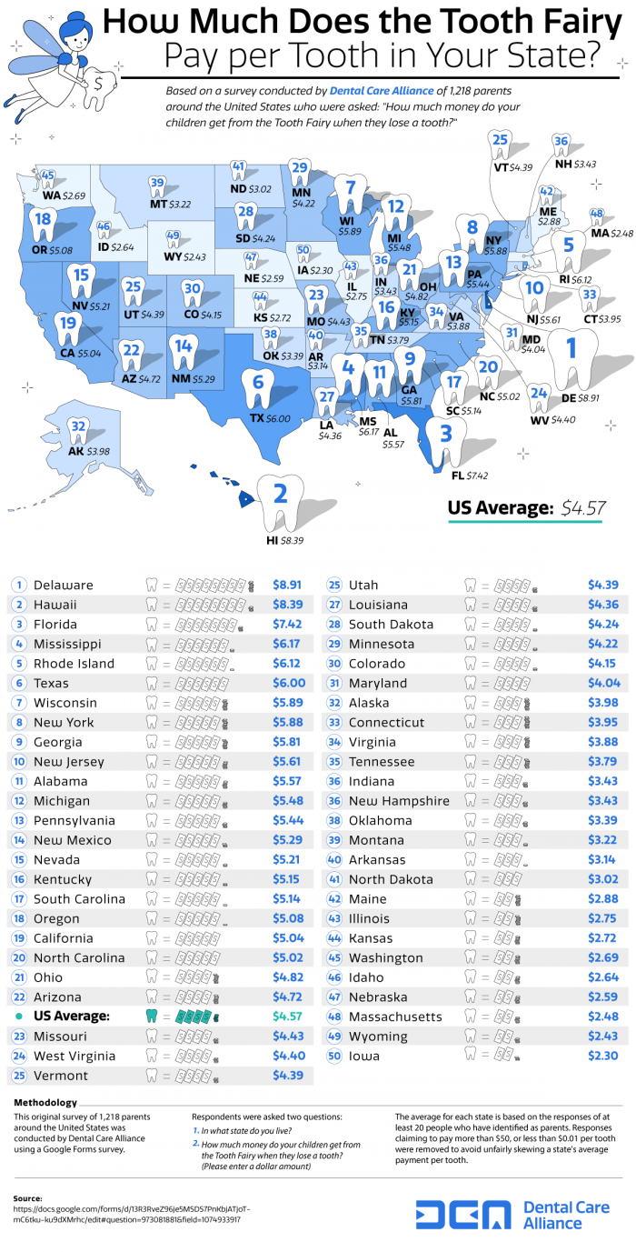 how-much-does-the-tooth-fairy-pay