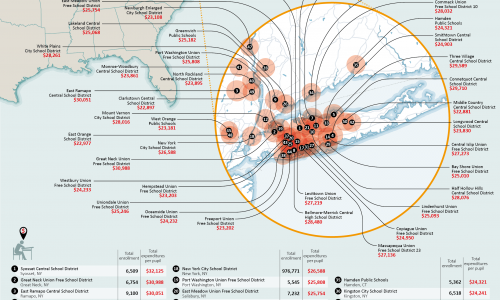 school-districts-by-spending