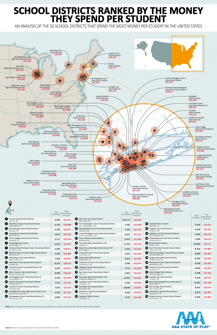 school-districts-by-spending