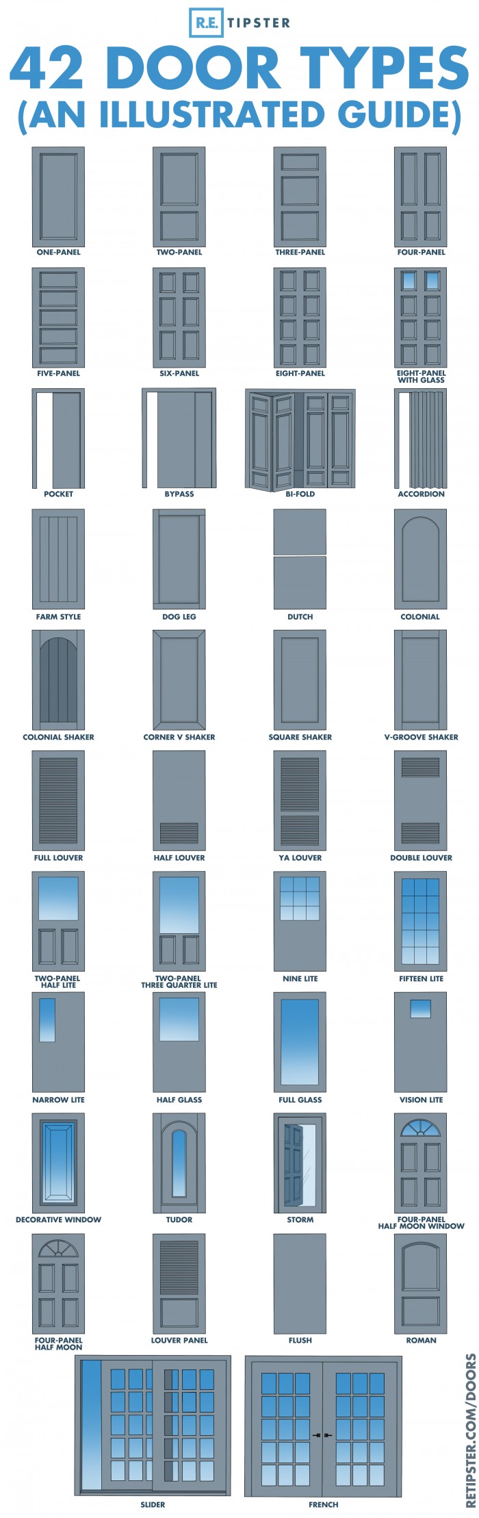 types-of-doors