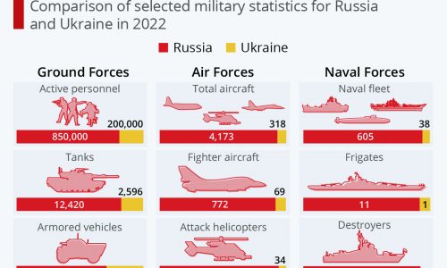 ukraine-vs-russia-military-power