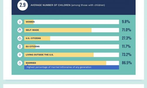 billionaires-by-generation