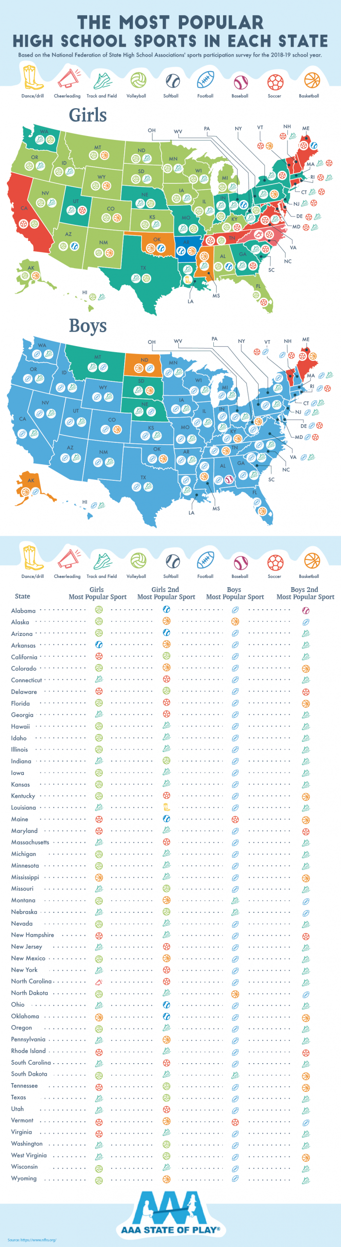 most-popular-high-school-sport