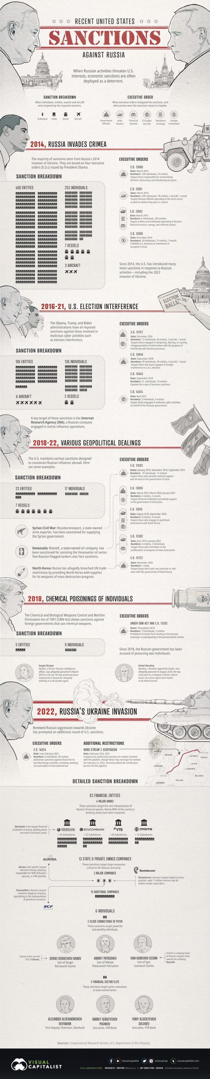 sanctions-against-russia