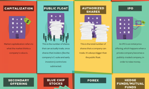 stock-market-terms