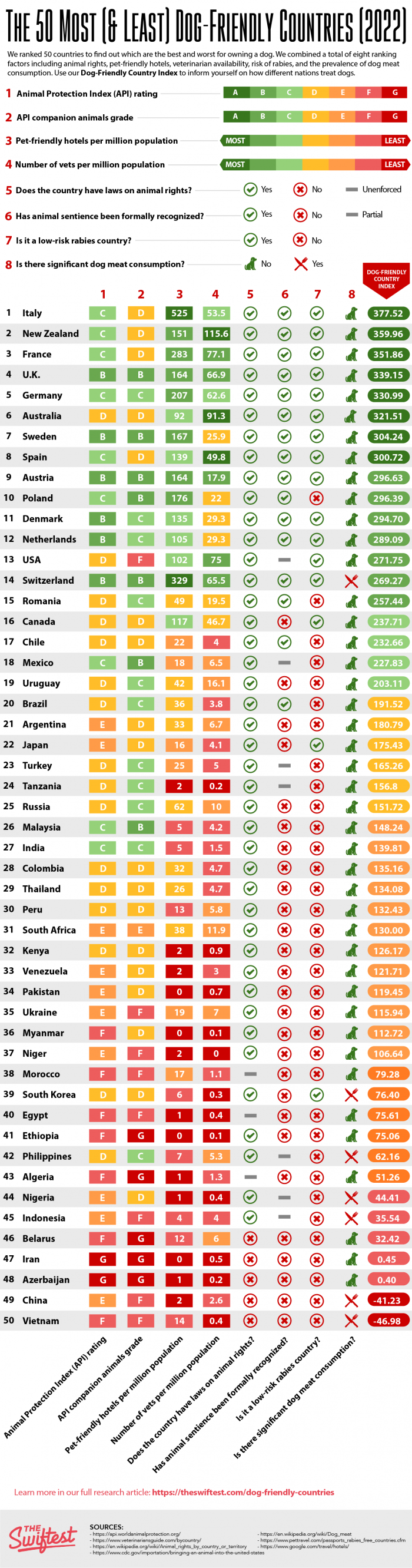 the most dog friendly countries