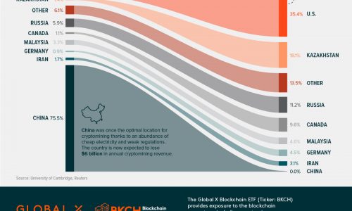 which-country-mines-the-most-bitcoin