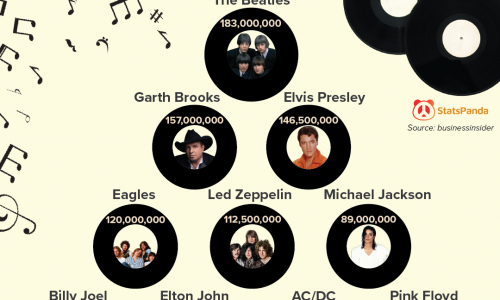 best-selling-music-artists