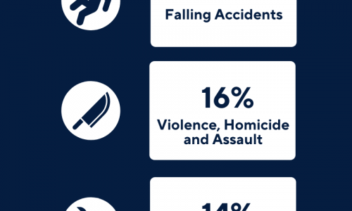 common-occupational-injuries