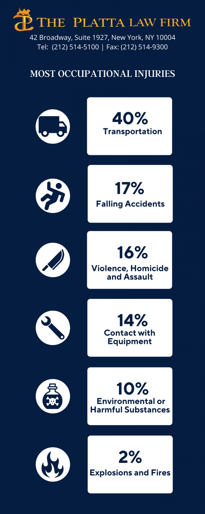 common-occupational-injuries