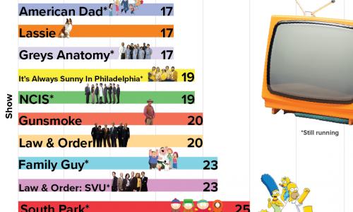 longest-running-tv-shows