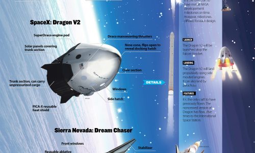 space-taxi-infographic