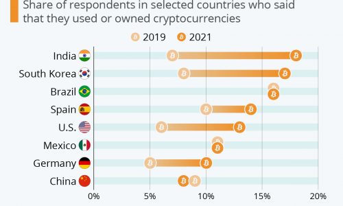 which-countries-citizens-own-the-most-bitcoin