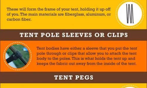 Parts of Tent and their purpose